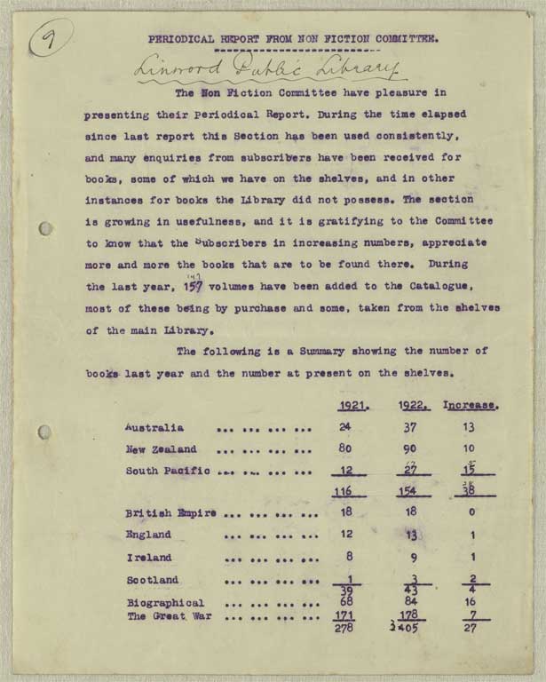 Image of Periodical report from non-fiction committee [1922]