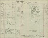Thumbnail Image of Balance sheet, 1909 - 1910