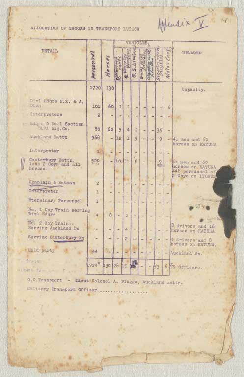 Gallipoli campaign : operation and transport orders, memoranda and other papers issued to the Canterbury Infantry Battalion at Lemnos, January-September 1915 