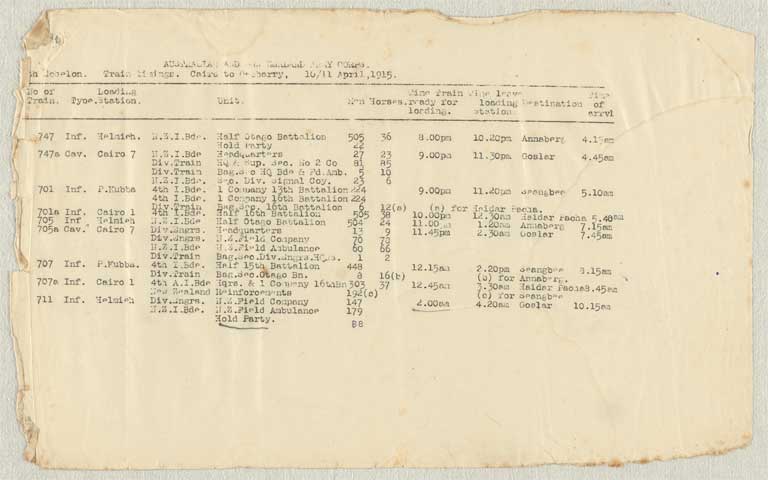 Gallipoli campaign : operation and transport orders, memoranda and other papers issued to the Canterbury Infantry Battalion at Lemnos, January-September 1915 