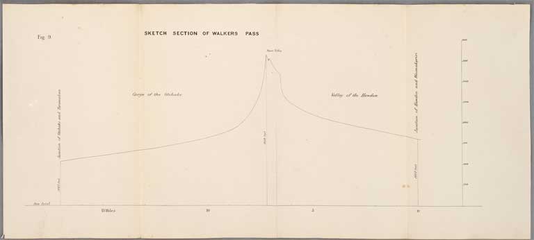 Sketch section of Walkers Pass 1865 