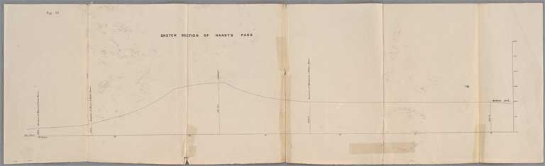Sketch section of Haast’s Pass -- [Contract for Bridle Path over Arthur’s Pass : map covering territory from Bealey to the lower Otira Gorge] 1865 