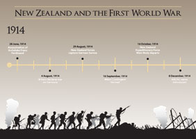 WW1 teaching resource timeline