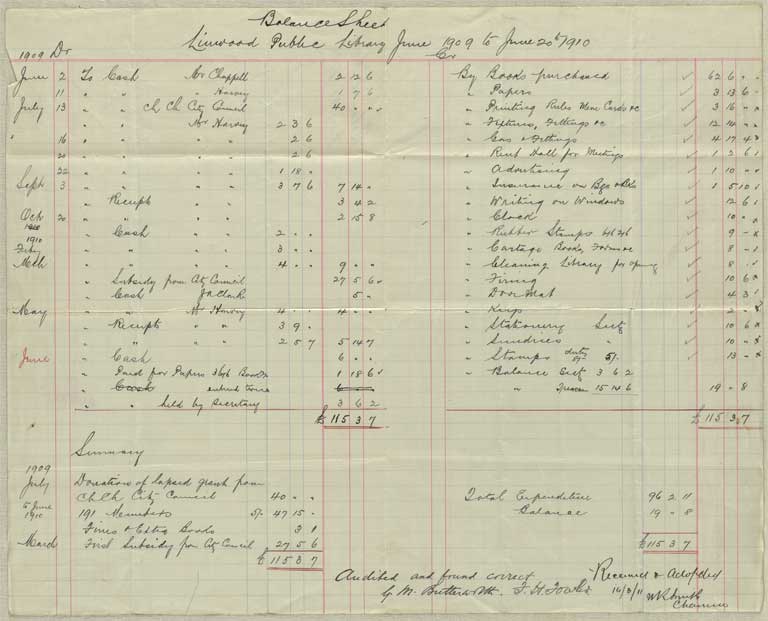 Image of Balance sheet, 1909 - 1910 16/3/11