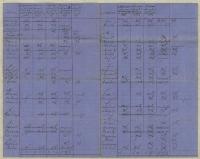 Thumbnail Image of Accounts, financial statements and letters