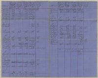 Thumbnail Image of Accounts, financial statements and letters