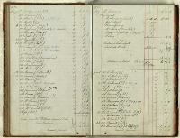 Thumbnail Image of Christchurch Literary Institute subscriptions