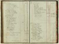 Thumbnail Image of Christchurch Literary Institute subscriptions