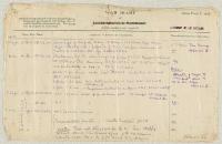 Image of Gallipoli campaign : operation and transport orders, memoranda