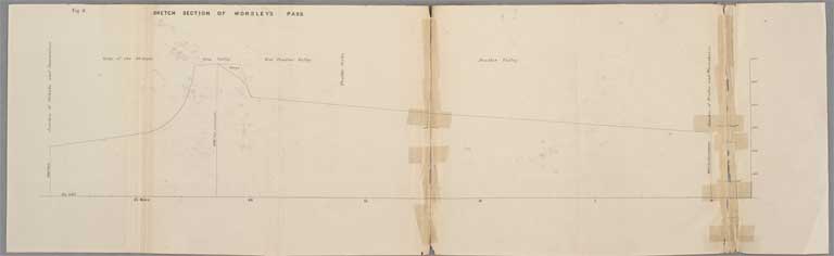 Sketch section of Worlsey’s Pass 1865 
