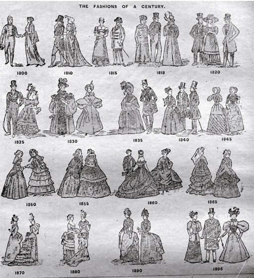 The clothes fashions of the nineteenth century, 1800-1896 