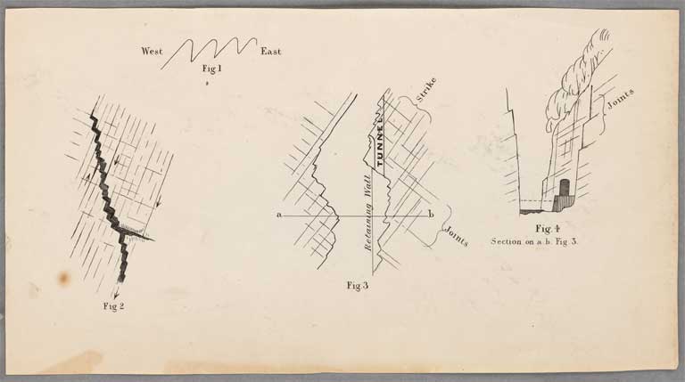 Miscellaneous diagrams, Figs 1-4 1865 